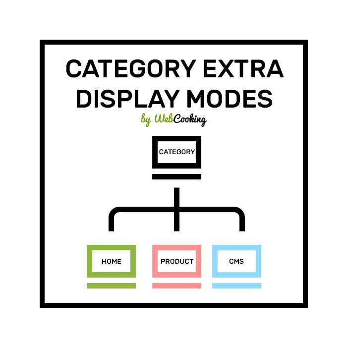 Category Extra Display Modes for magento