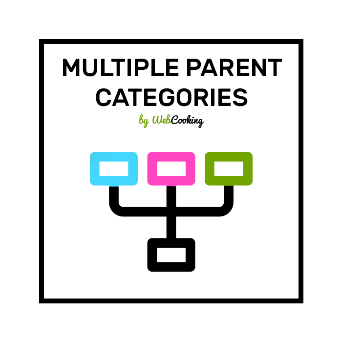 multiple-parent-categories-magento