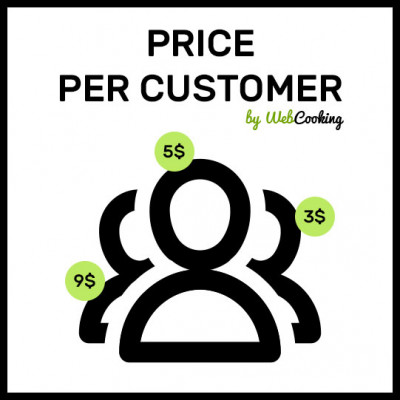 price per customer magento