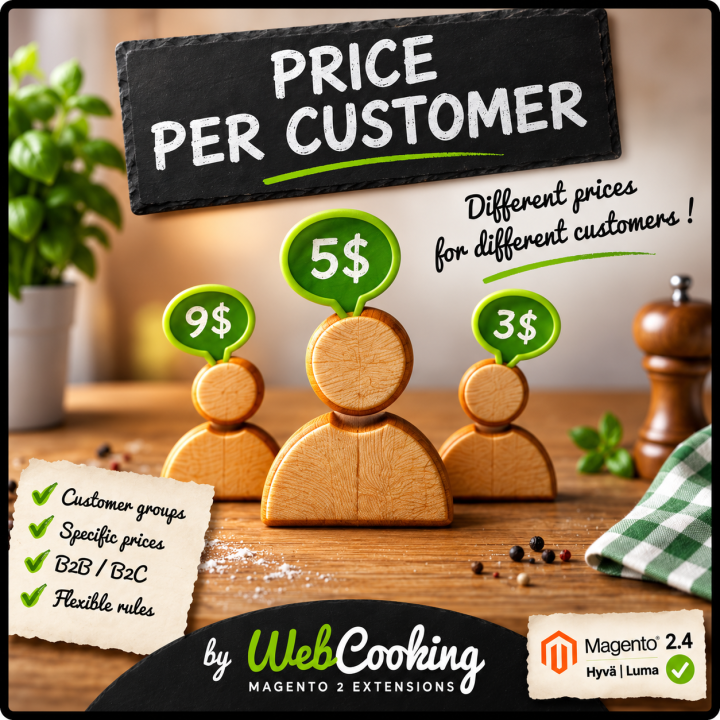 price per customer magento